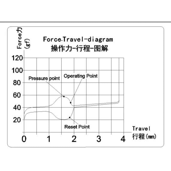 Kailh Box Jellyfish Y mechanical keyboard switch (Linear)