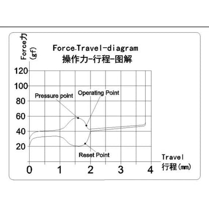 Kailh Box Jellyfish Y mechanical keyboard switch (Linear)