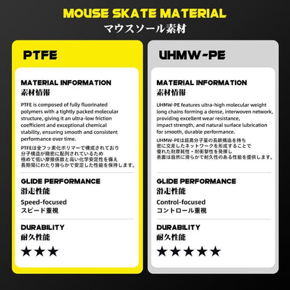 TALONGAMES S1 Universal Dots PTFE Gaming Mouse Feet / Mouse Skate (Speed)