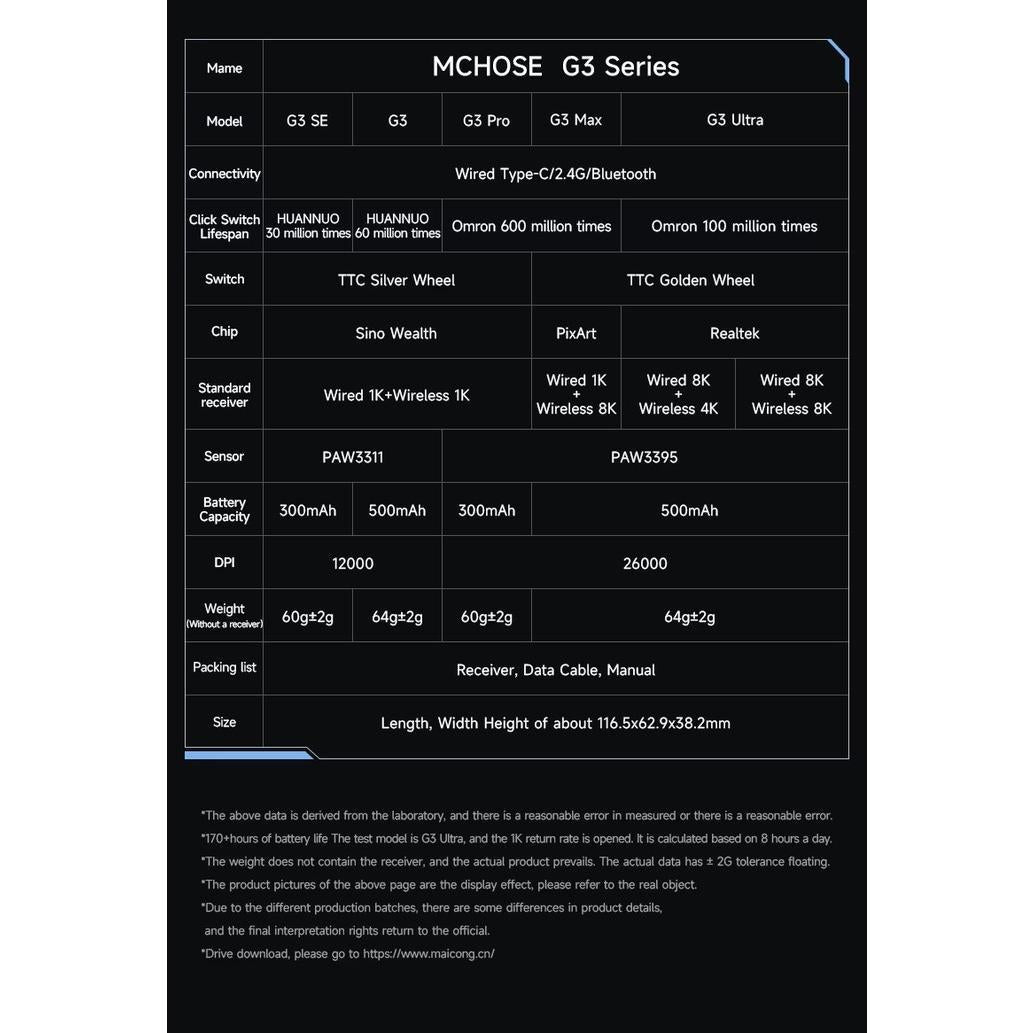 MCHOSE G3 Ultra 8K Wireless Ultra Light Weight Gaming Mouse G305 Shape