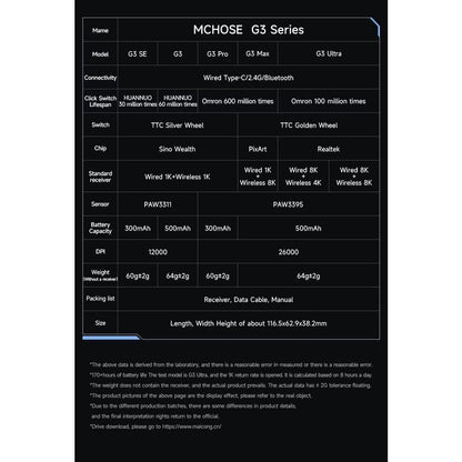 MCHOSE G3 Ultra 8K Wireless Ultra Light Weight Gaming Mouse G305 Shape