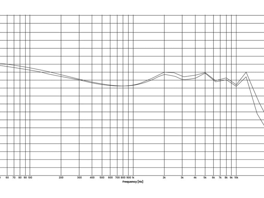 Wraith evoX IEM Planar / Dynamic / EStat Trio-Driver Balanced In-Ear Monitor / Earphones