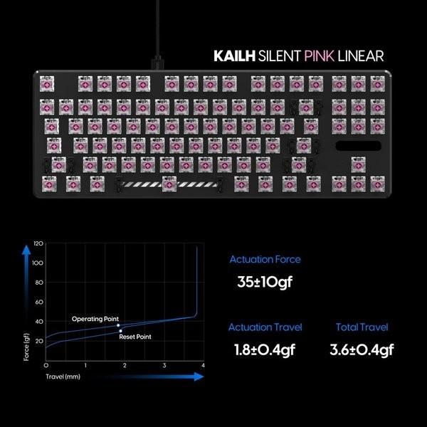 Kailh Box Silent Pink switch (Linear)
