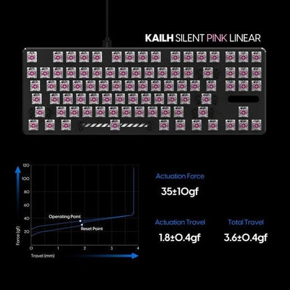 Kailh Box Silent Pink switch (Linear)